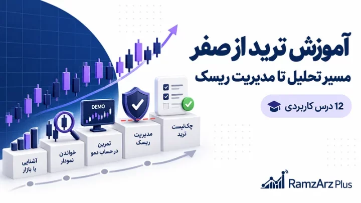 آموزش ترید از صفر در رمزارزپلاس|مسیر تحلیل نمودار، تمرین دمو و مدیریت ریسک