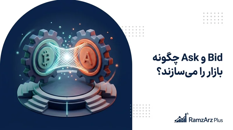 Bid و Ask چگونه بازار را می‌سازند؟