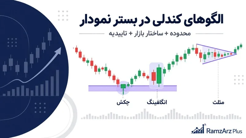 راهنمای الگوهای کندلی در بستر نمودار قیمت رمزارزپلاس