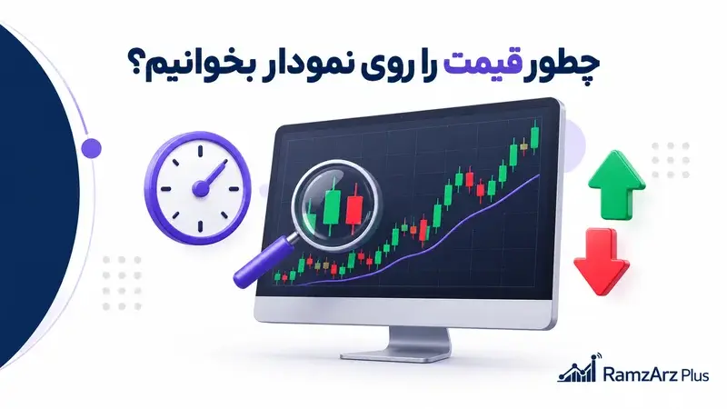 آشنایی با محیط صرافی، نمودار، دفتر سفارش و حساب دمو پیش از ترید واقعی