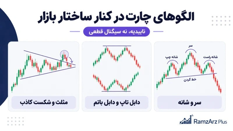 آموزش کندل چکش، چکش برعکس و انگالفینگ در ترید رمزارزپلاس