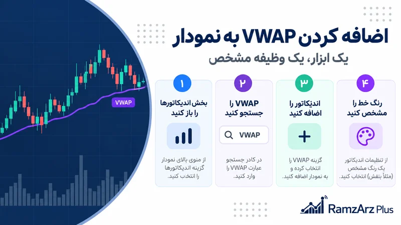 آموزش مرحله به مرحله اضافه کردن VWAP به نمودار قیمت