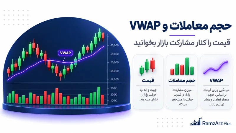 اینفوگرافیک حجم معاملات و VWAP برای بررسی حرکت قیمت