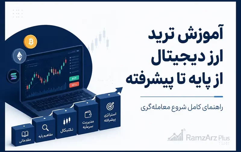 آموزش ترید ارز دیجیتال از پایه تا پیشرفته