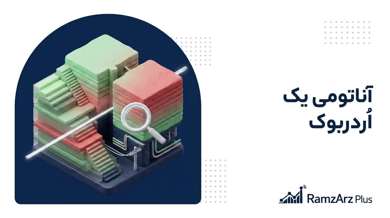 آناتومی یک اُردربوک