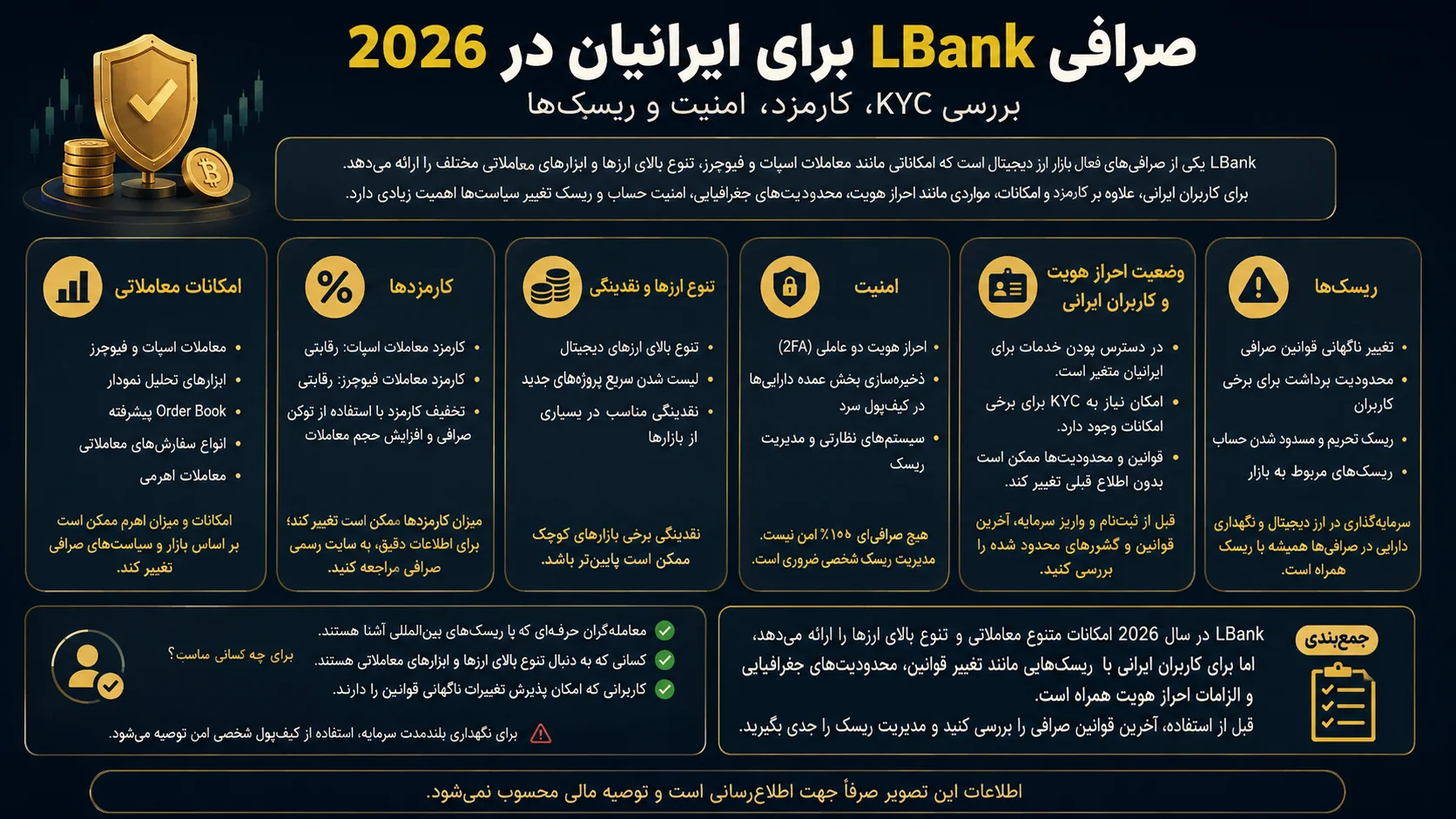 آیا نگهداری سرمایه در LBank امن است؟
