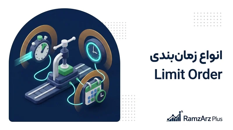 انواع زمان‌بندی Limit Order