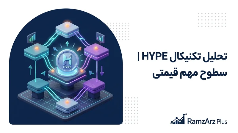 تحلیل تکنیکال HYPE