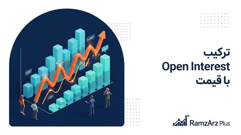 ترکیب Open Interest با قیمت