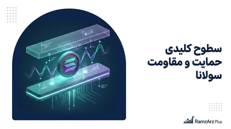 سطوح کلیدی حمایت و مقاومت سولانا