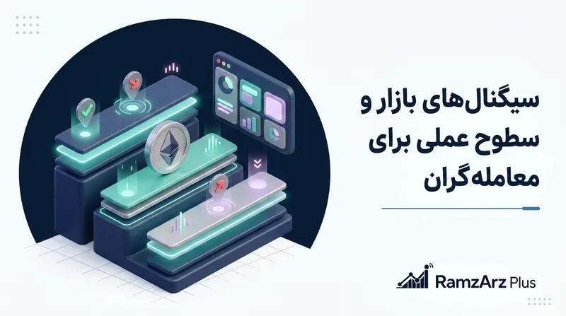 سیگنال‌های بازار و سطوح عملی برای معامله‌گران