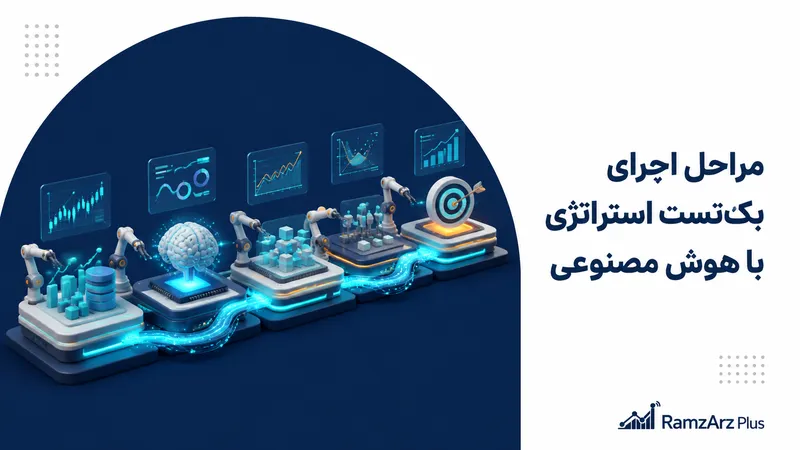 مراحل اجرای بک‌تست استراتژی با هوش مصنوعی