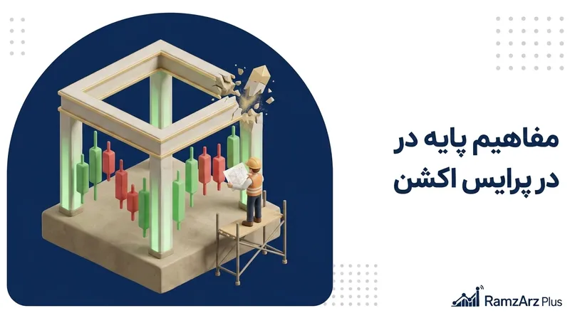 مفاهیم پایه در پرایس اکشن