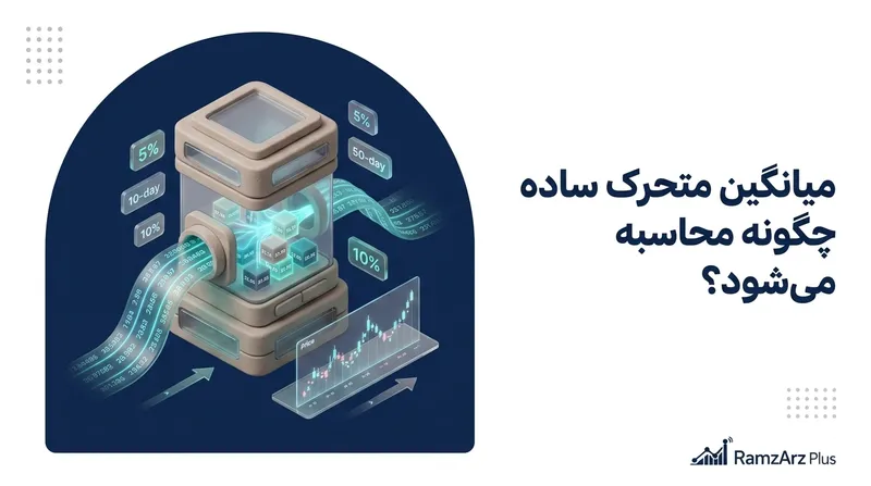 میانگین متحرک ساده چگونه محاسبه می‌شود؟