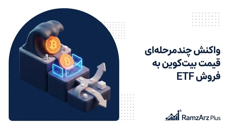 واکنش چندمرحله‌ای قیمت بیت‌کوین به فروش ETF
