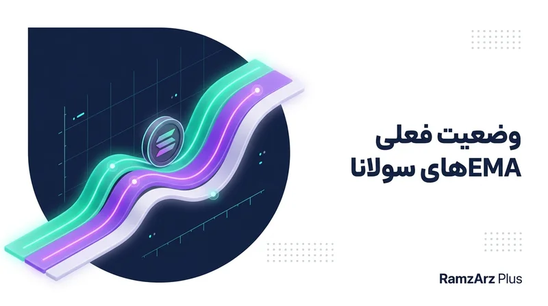 وضعیت فعلی EMA های سولانا