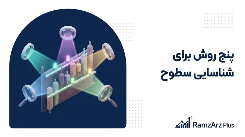 پنج روش برای شناسایی سطوح