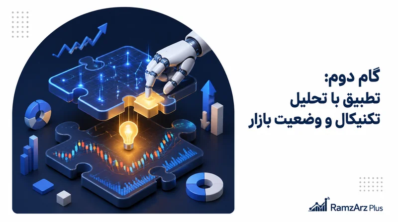 گام دوم تطبیق با تحلیل تکنیکال و وضعیت بازار