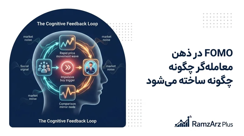 FOMO در ذهن معامله‌گر چگونه ساخته می‌شود
