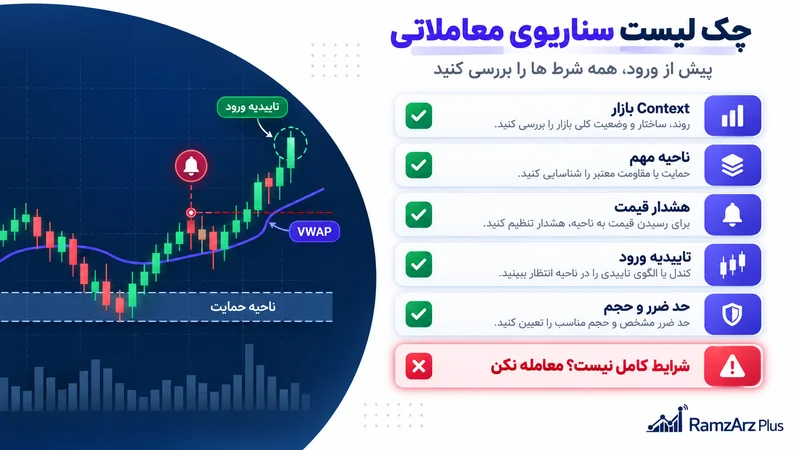 چک لیست سناریوی معاملاتی شامل Context بازار، ناحیه مهم، هشدار قیمت، تاییدیه ورود و حد ضرر