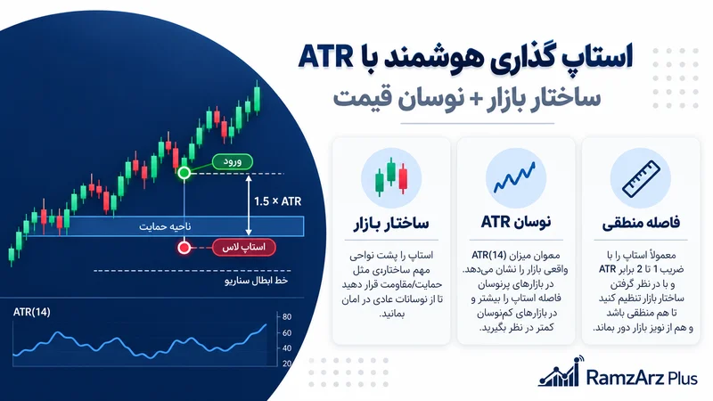 آموزش استاپ گذاری هوشمند با ATR بر اساس ساختار بازار و نوسان قیمت