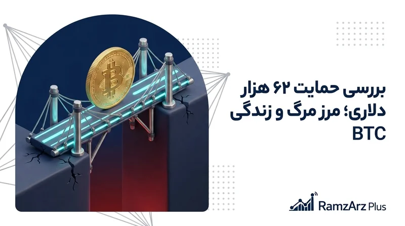 بررسی حمایت ۶۲ هزار دلاری؛ مرز مرگ و زندگی BTC