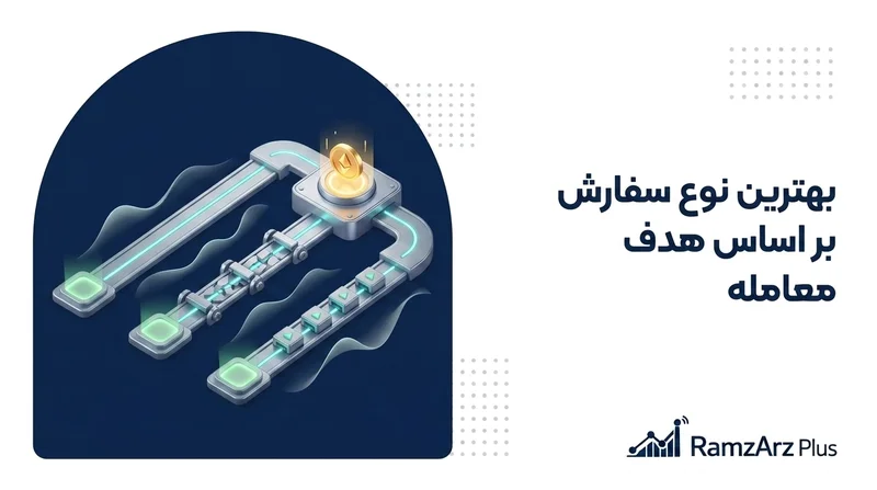 بهترین نوع سفارش بر اساس هدف معامله