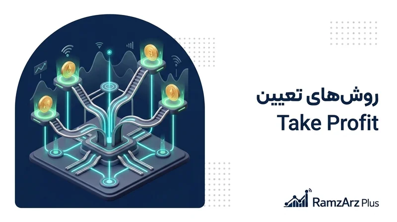 روش‌های تعیین Take Profit
