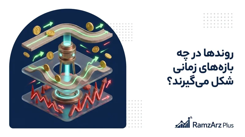 روندها در چه بازه‌های زمانی شکل می‌گیرند؟