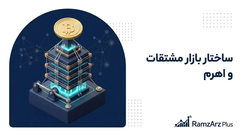 ساختار بازار مشتقات و اهرم