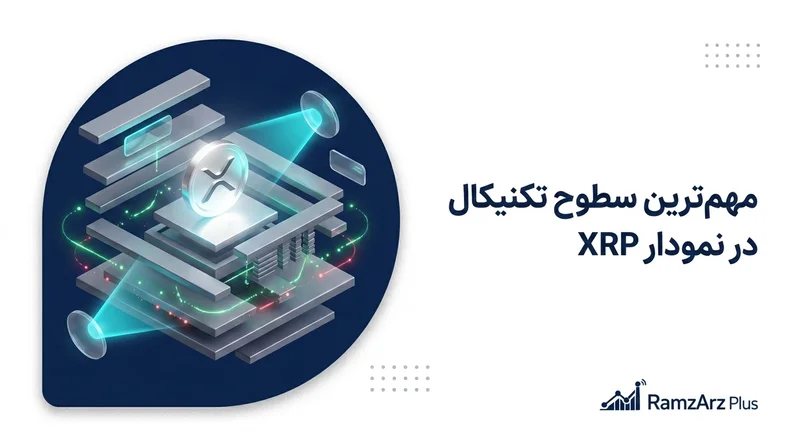 مهم‌ترین سطوح تکنیکال در نمودار XRP