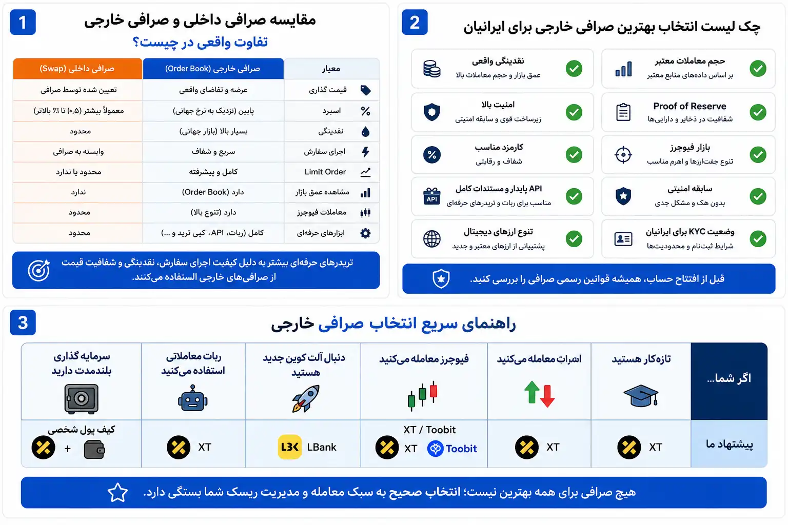 تفاوت های صرافی خارجی و صرافی داخلی