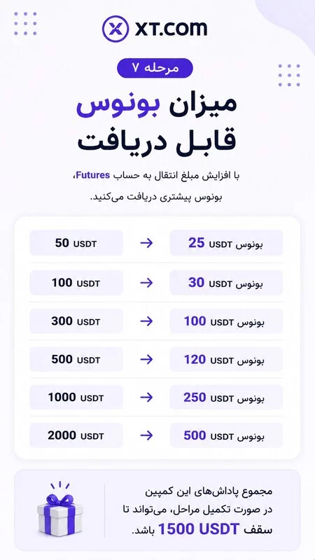 میزان بونوس قابل دریافت