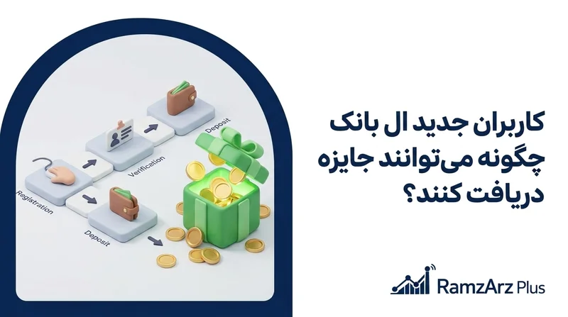 کاربران جدید ال بانک چگونه می‌توانند جایزه دریافت کنند؟