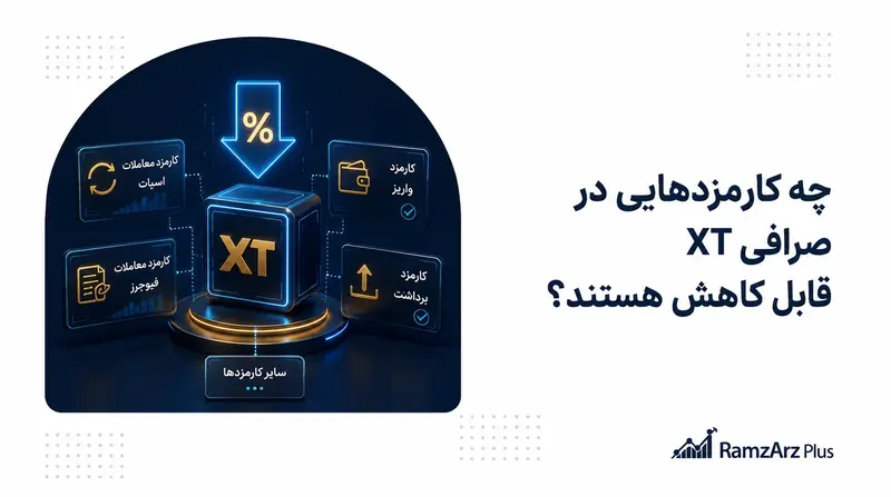 کارمزدهای قابل کاهش
