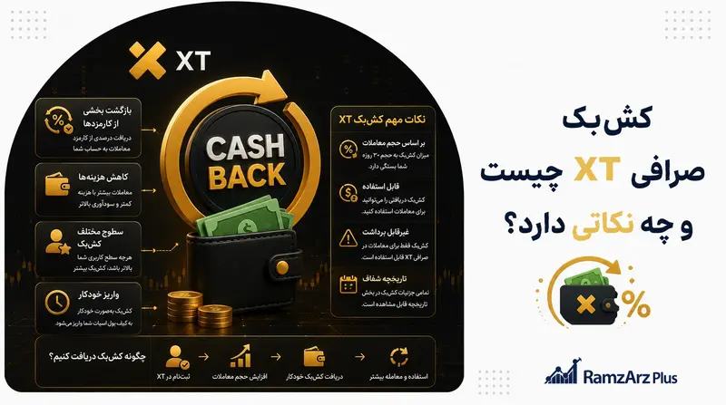 کش بک صرافی ایکس تی چیست؟