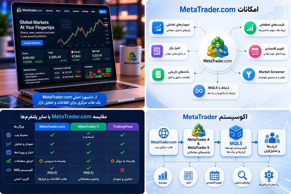 MetaTrader.com برای کاربران ایرانی چه اهمیتی دارد؟