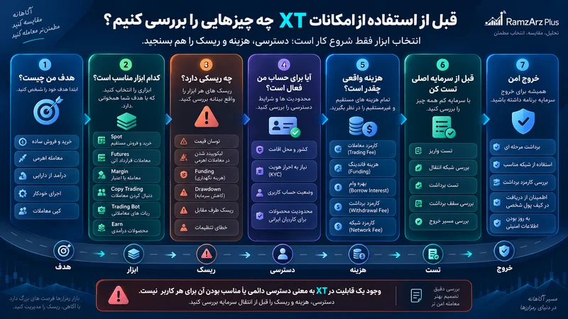 راهنمای امکانات XT و بررسی ریسک قبل از استفاده