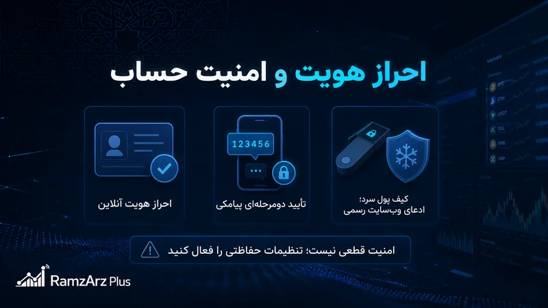 احراز هویت در ایران اکسچنج چگونه است؟
