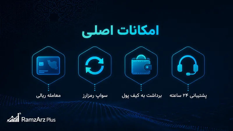 امکانات اصلی صرافی ایران اکسچنج رمزارزپلاس
