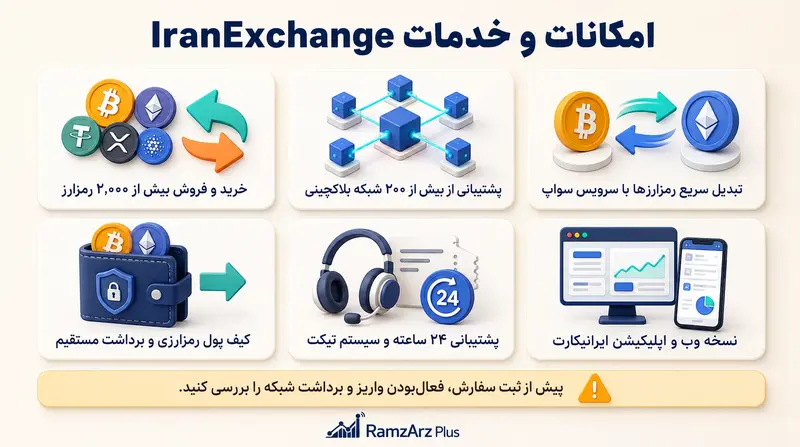 امکانات و خدمات ایران اکسچنج
