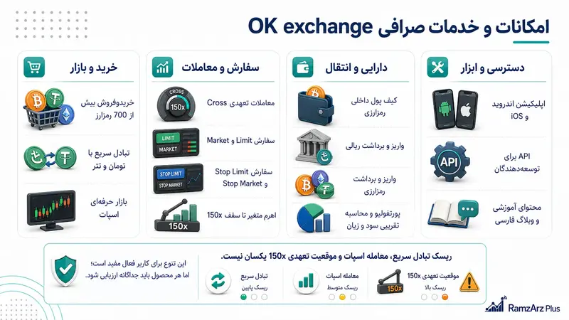 امکانات و خدمات صرافی OK exchange