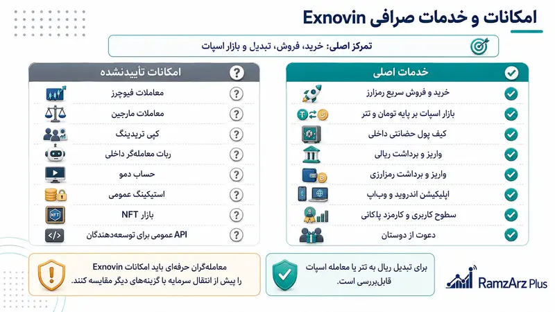 امکاناتExnovin