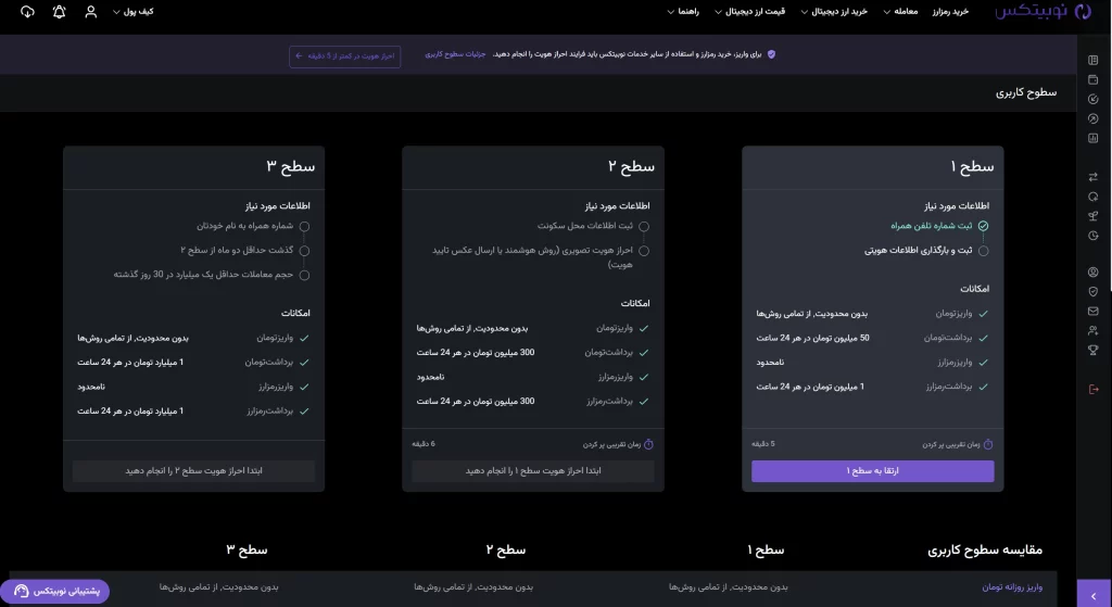 سطوح کاربری در نوبیتکس