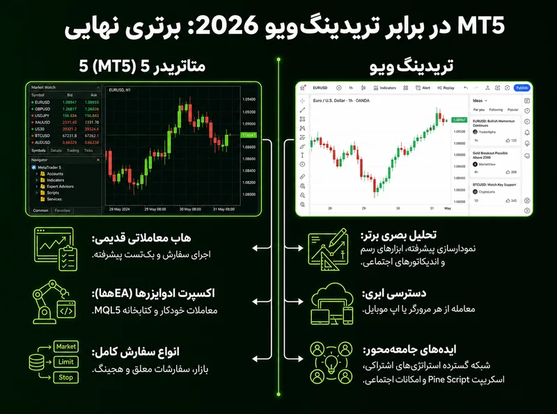 متاتریدر دات کام در برابر TradingView