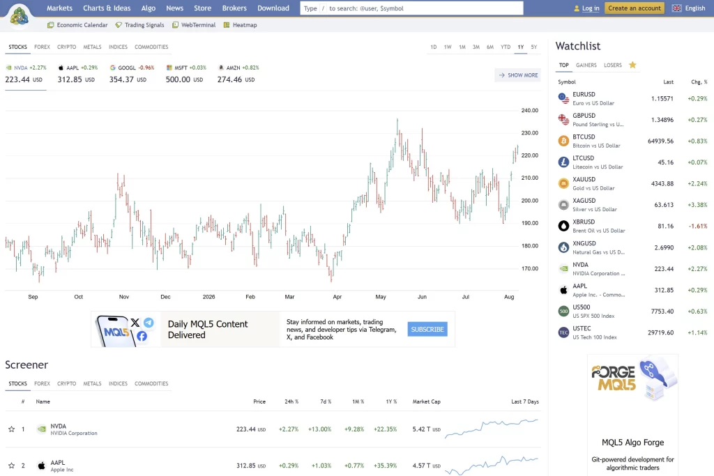 محیط metatrader.com