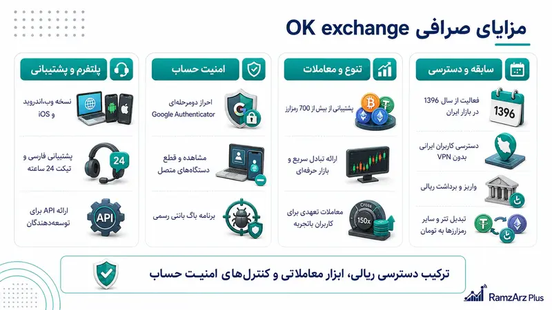 مزایای صرافی اوکی اکسچنج