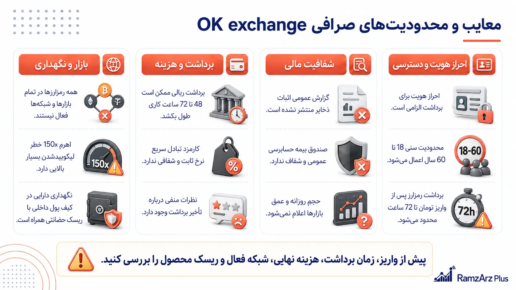 معایب صرافی اوکی اکسچنج