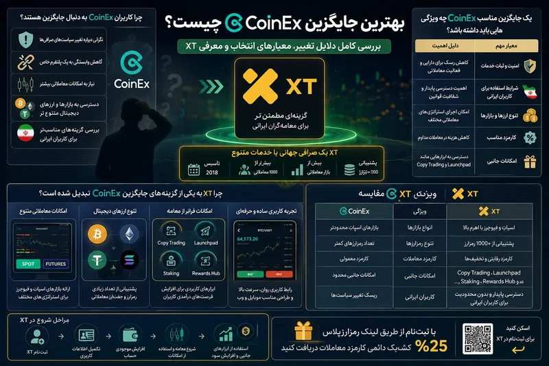 مقایسه جامع صرافی کوینکس و ایکس تی