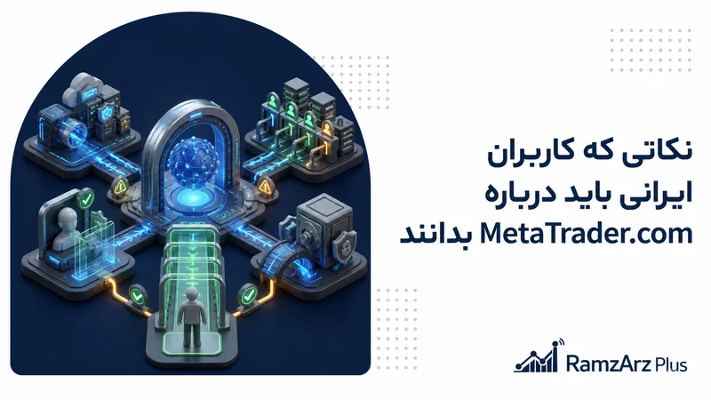نکاتی که کاربران ایرانی باید درباره MetaTrader.com بدانند